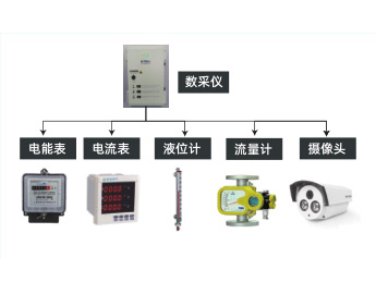 造紙企業(yè)過程自動監(jiān)控