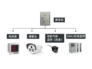 涉VOCs 排放機(jī)動車修理企業(yè)過程